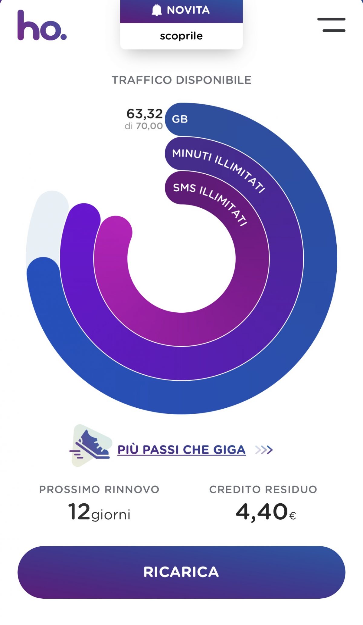 tourist sim card italy price